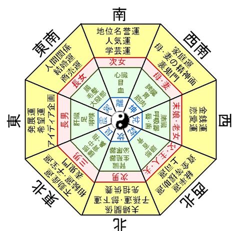 四金殺 風水